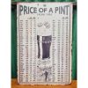 Guinness - Price of Pints - HS460